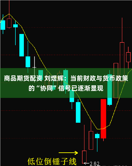 商品期货配资 刘煜辉：当前财政与货币政策的“协同”信号已逐渐显现