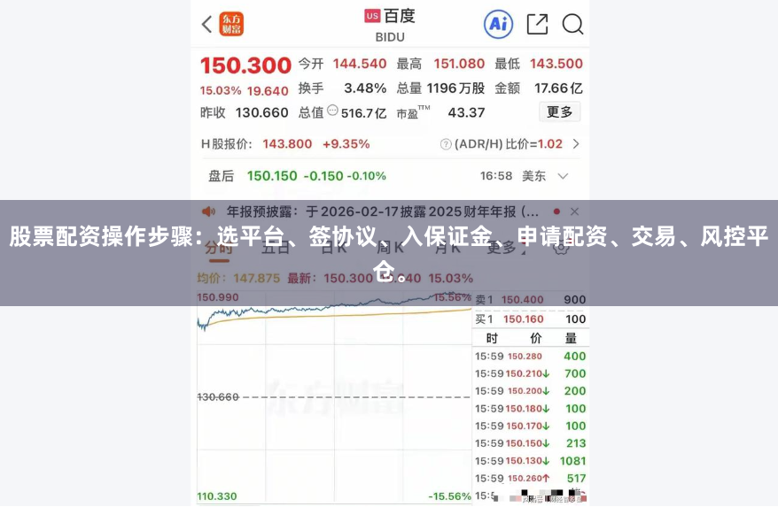 股票配资操作步骤：选平台、签协议、入保证金、申请配资、交易、风控平仓。