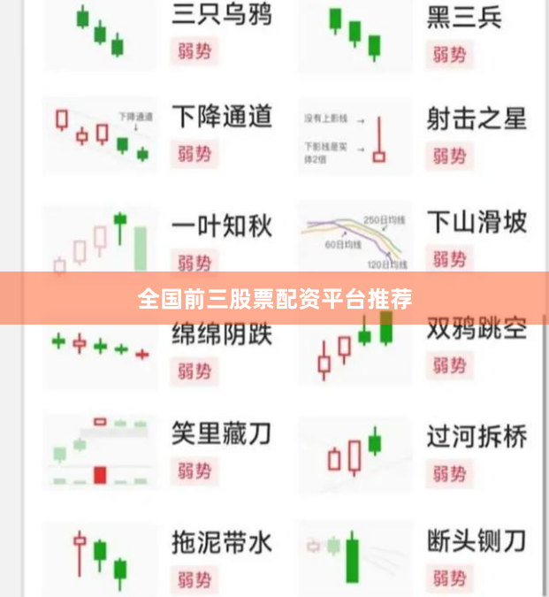 全国前三股票配资平台推荐