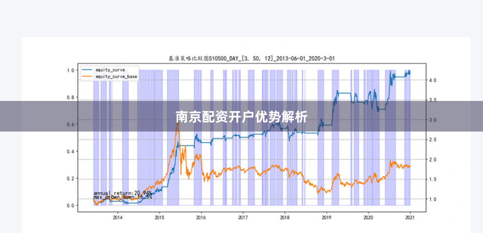南京配资开户优势解析