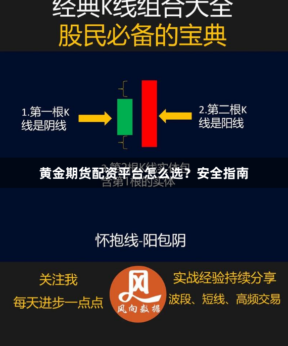 黄金期货配资平台怎么选？安全指南